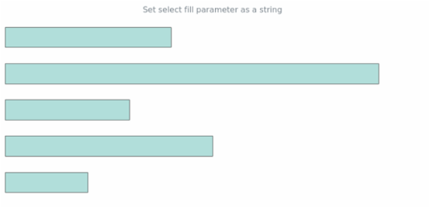 anychart.core.cartesian.series.Bar.selectFill set asString created by AnyChart Team