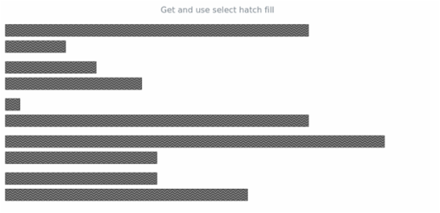 anychart.core.cartesian.series.Bar.selectHatchFill get created by AnyChart Team