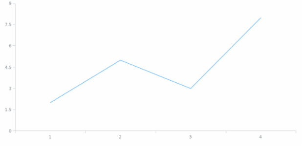 anychart.core.cartesian.series.Base.data set asArrayofArrays created by AnyChart Team