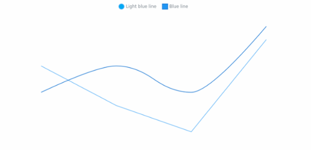 anychart.core.cartesian.series.Base.legendItem set created by AnyChart Team