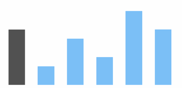 anychart.core.cartesian.series.Base.select set index created by AnyChart Team