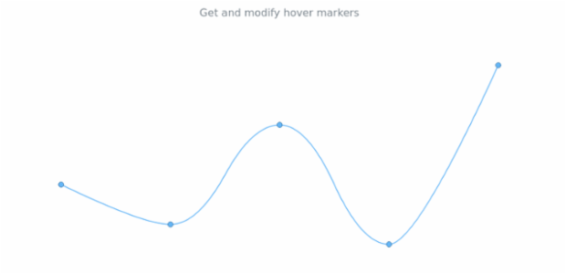 anychart.core.cartesian.series.BaseWithMarkers.hoverMarkers get created by AnyChart Team