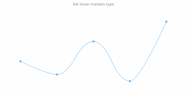 anychart.core.cartesian.series.BaseWithMarkers.hoverMarkers set asString created by AnyChart Team