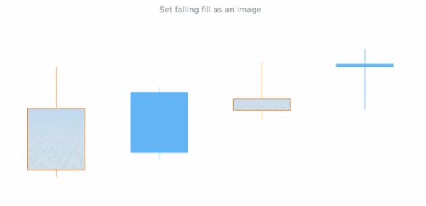 anychart.core.cartesian.series.Candlestick.fallingFill set asImg created by AnyChart Team
