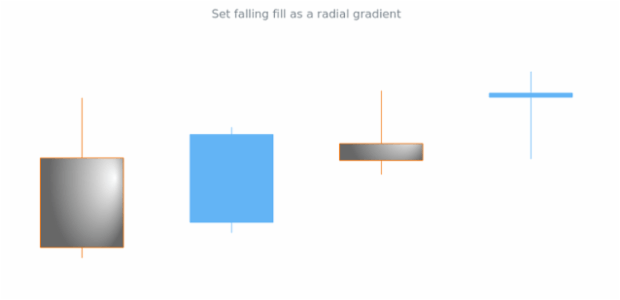 anychart.core.cartesian.series.Candlestick.fallingFill set asRadial created by AnyChart Team