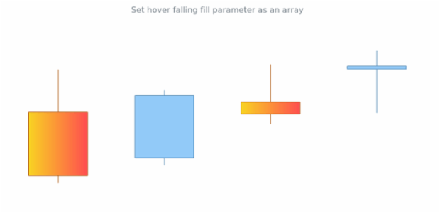 anychart.core.cartesian.series.Candlestick.hoverFallingFill set asArray created by AnyChart Team