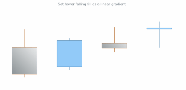anychart.core.cartesian.series.Candlestick.hoverFallingFill set asLinear created by AnyChart Team