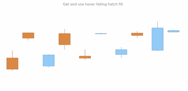 anychart.core.cartesian.series.Candlestick.hoverFallingHatchFill get created by AnyChart Team