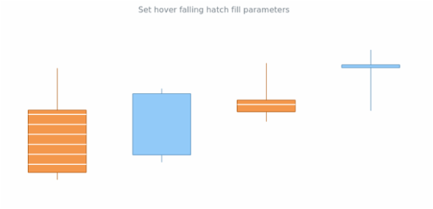 anychart.core.cartesian.series.Candlestick.hoverFallingHatchFill set created by AnyChart Team