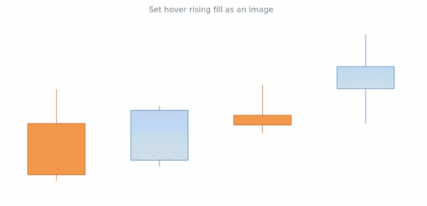 anychart.core.cartesian.series.Candlestick.hoverRisingFill set asImg created by AnyChart Team