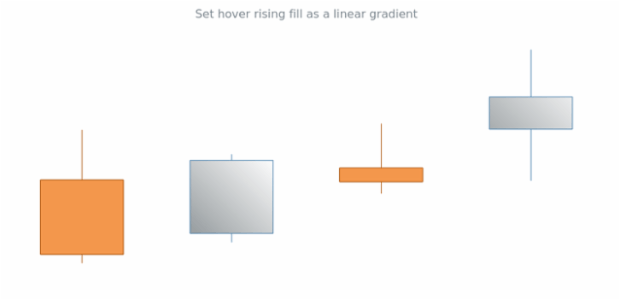 anychart.core.cartesian.series.Candlestick.hoverRisingFill set asLinear created by AnyChart Team