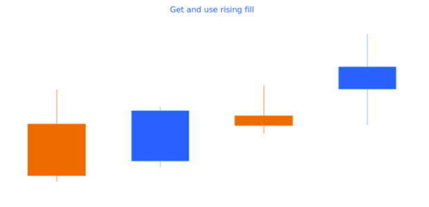 anychart.core.cartesian.series.Candlestick.risingFill get created by AnyChart Team