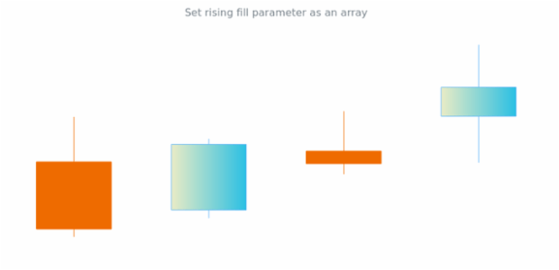 anychart.core.cartesian.series.Candlestick.risingFill set asArray created by AnyChart Team