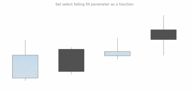anychart.core.cartesian.series.Candlestick.selectFallingFill set asImg created by AnyChart Team