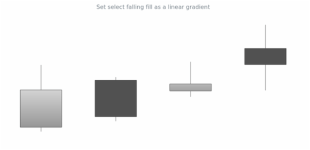 anychart.core.cartesian.series.Candlestick.selectFallingFill set asLinear created by AnyChart Team