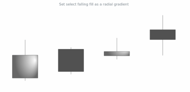 anychart.core.cartesian.series.Candlestick.selectFallingFill set asRadial created by AnyChart Team