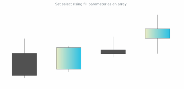 anychart.core.cartesian.series.Candlestick.selectRisingFill set asArray created by AnyChart Team