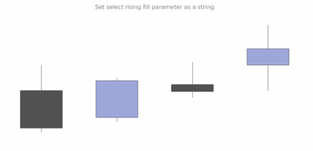 anychart.core.cartesian.series.Candlestick.selectRisingFill set asString created by AnyChart Team
