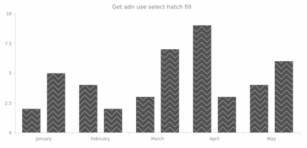 anychart.core.cartesian.series.Column.selectHatchFill get created by AnyChart Team
