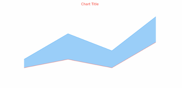 anychart.core.cartesian.series.ContinuousRangeBase.lowStroke get created by AnyChart Team