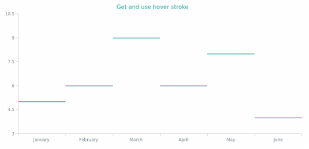 anychart.core.cartesian.series.JumpLine.hoverStroke get created by AnyChart Team