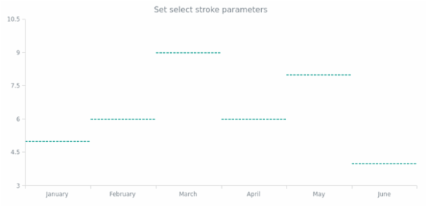 anychart.core.cartesian.series.JumpLine.selectStroke set created by AnyChart Team
