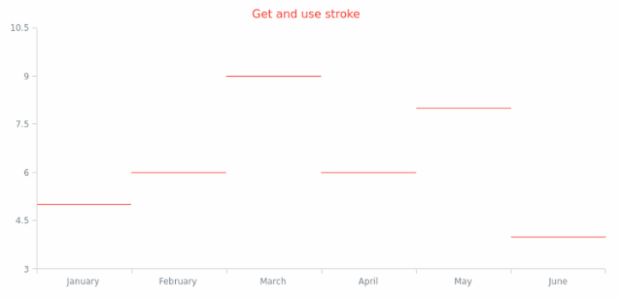 anychart.core.cartesian.series.JumpLine.stroke get created by AnyChart Team