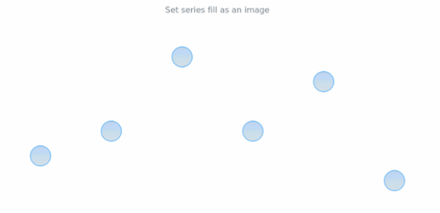 anychart.core.cartesian.series.Marker.fill set asImg created by AnyChart Team