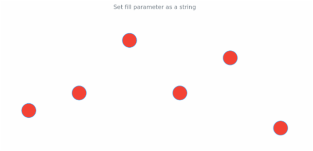 anychart.core.cartesian.series.Marker.fill set asString created by AnyChart Team