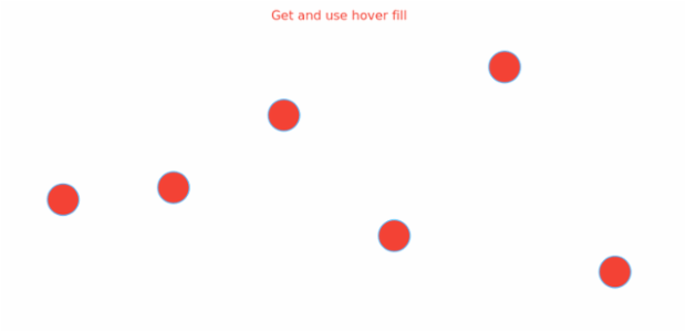anychart.core.cartesian.series.Marker.hoverFill get created by AnyChart Team
