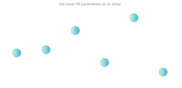 anychart.core.cartesian.series.Marker.hoverFill set asArray created by AnyChart Team