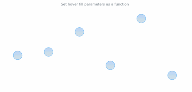 anychart.core.cartesian.series.Marker.hoverFill set asImg created by AnyChart Team