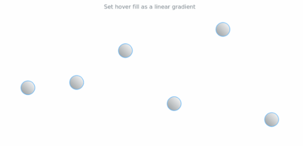anychart.core.cartesian.series.Marker.hoverFill set asLinear created by AnyChart Team