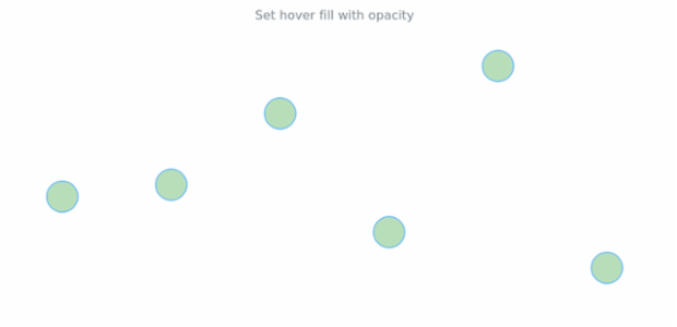 anychart.core.cartesian.series.Marker.hoverFill set asOpacity created by AnyChart Team