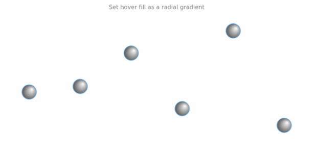 anychart.core.cartesian.series.Marker.hoverFill set asRadial created by AnyChart Team