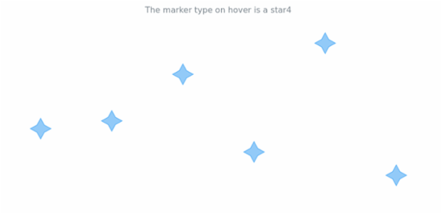 anychart.core.cartesian.series.Marker.hoverType get created by AnyChart Team