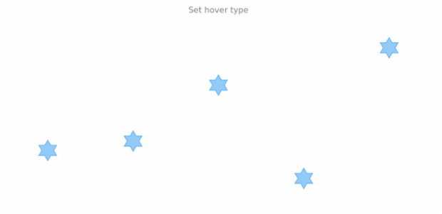 anychart.core.cartesian.series.Marker.hoverType set asString created by AnyChart Team