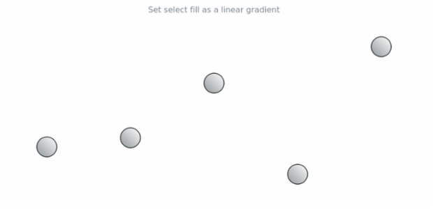 anychart.core.cartesian.series.Marker.selectFill set asLinear created by AnyChart Team