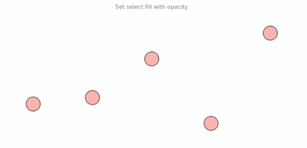 anychart.core.cartesian.series.Marker.selectFill set asOpacity created by AnyChart Team