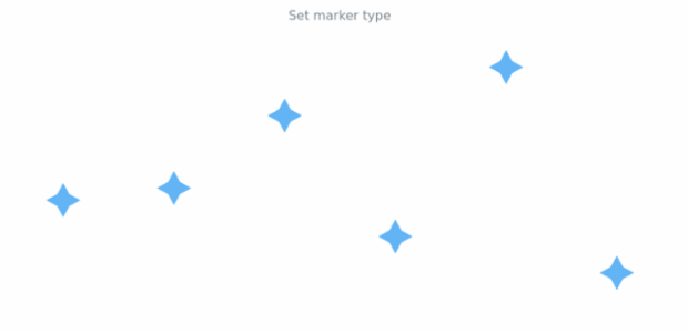 anychart.core.cartesian.series.Marker.type set asString created by AnyChart Team
