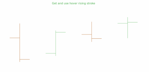 anychart.core.cartesian.series.OHLC.hoverRisingStroke get created by AnyChart Team