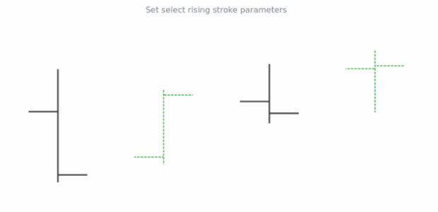 anychart.core.cartesian.series.OHLC.selectRisingStroke set created by AnyChart Team
