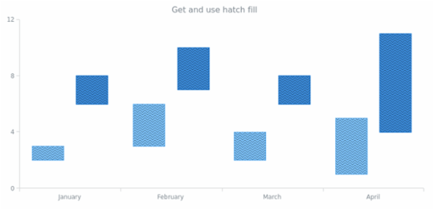 anychart.core.cartesian.series.RangeColumn.hatchFill get created by AnyChart Team