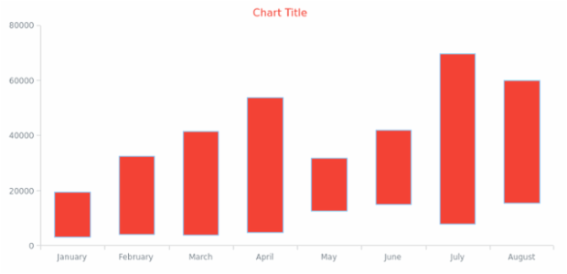 anychart.core.cartesian.series.RangeColumn.hoverFill get created by AnyChart Team