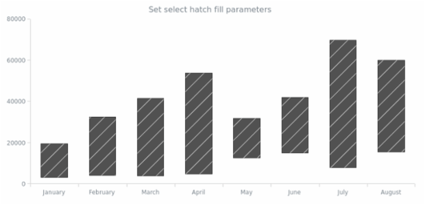 anychart.core.cartesian.series.RangeColumn.selectHatchFill set created by AnyChart Team