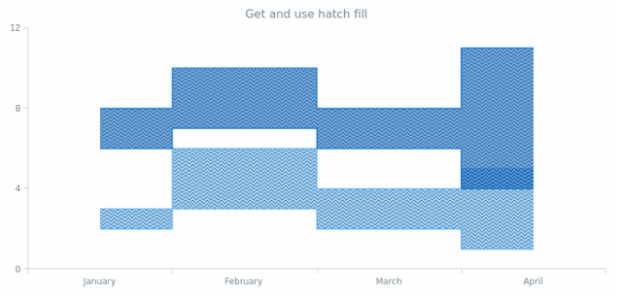anychart.core.cartesian.series.RangeStepArea.hatchFill get created by AnyChart Team