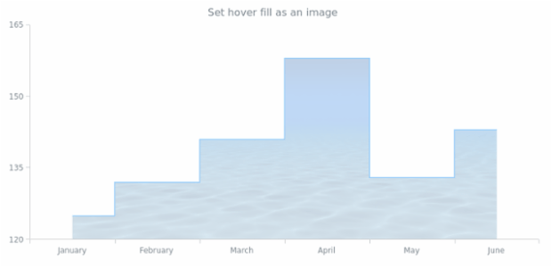 anychart.core.cartesian.series.StepArea.hoverFill set asImg created by AnyChart Team