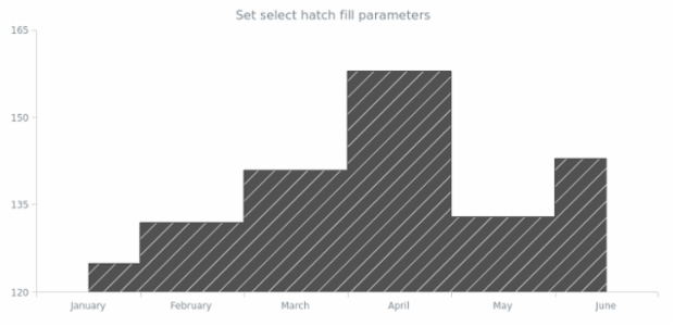 anychart.core.cartesian.series.StepArea.selectHatchFill set created by AnyChart Team