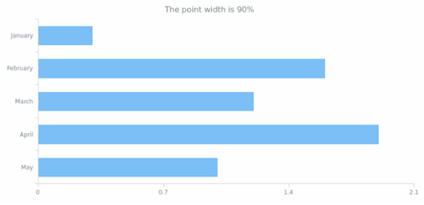 anychart.core.cartesian.series.WidthBased.pointWidth get created by AnyChart Team