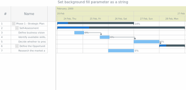 anychart.core.gantt.TimelineHeader.fill set asString created by AnyChart Team